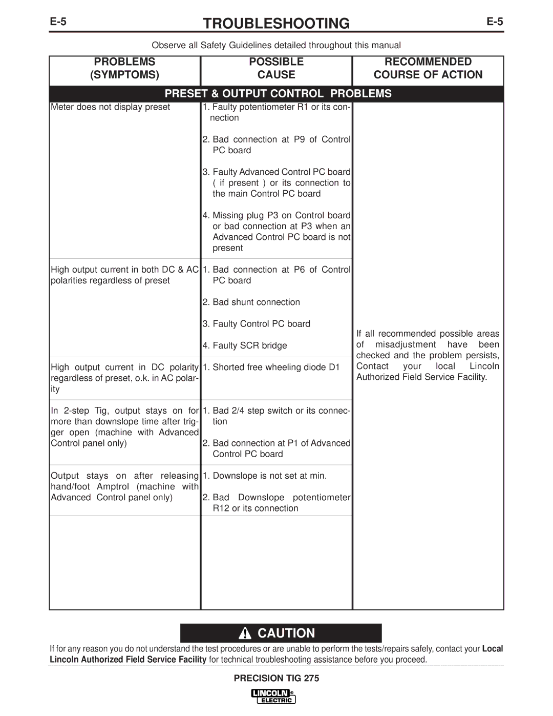 Lincoln Electric TIG 275 manual Preset & Output Control Problems 