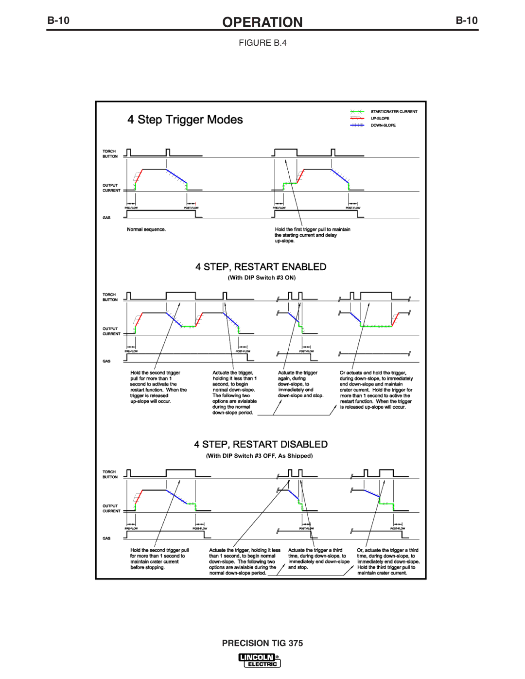 Lincoln Electric TIG 375 manual Figure B.4 