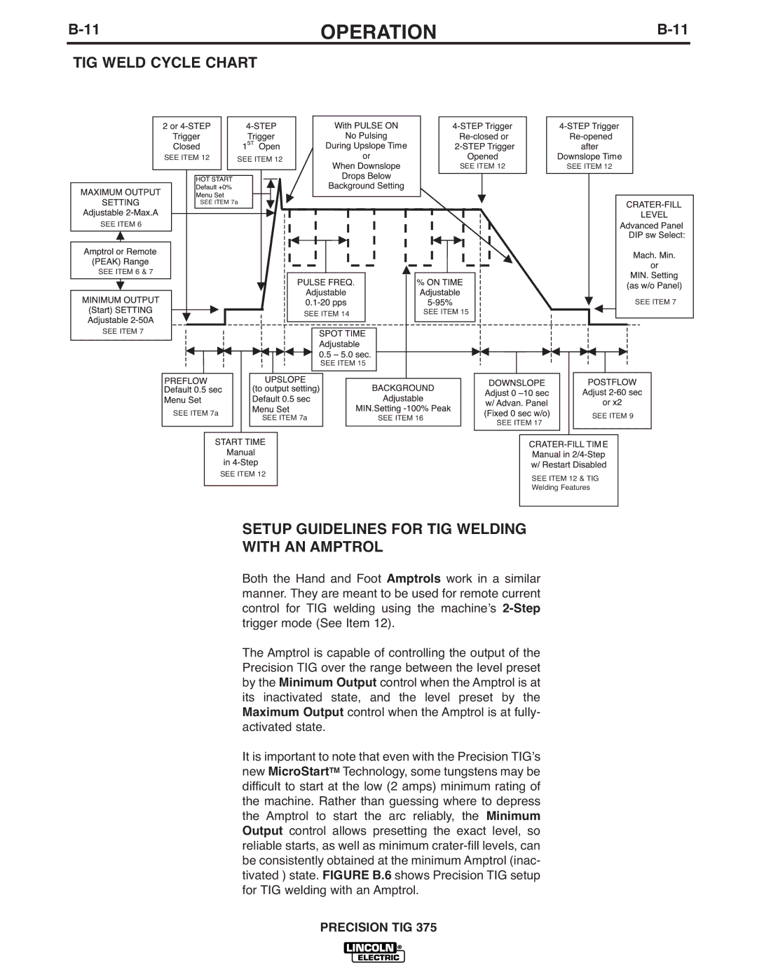 Lincoln Electric TIG 375 manual TIG Weld Cycle Chart, Setup Guidelines for TIG Welding With AN Amptrol 