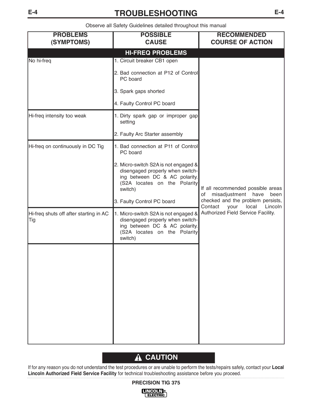 Lincoln Electric TIG 375 manual HI-FREQ Problems 