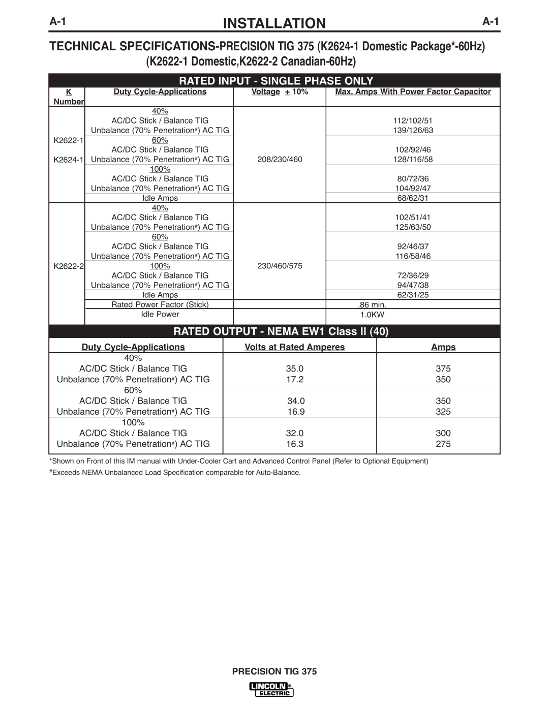 Lincoln Electric TIG 375 Installation, Rated Input Single Phase only, Duty Cycle-Applications Volts at Rated Amperes Amps 