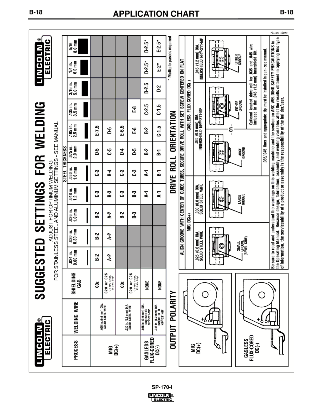 Lincoln Electric UWW-170 manual Application Chart, Output Polarity, Drive Roll Orientation 