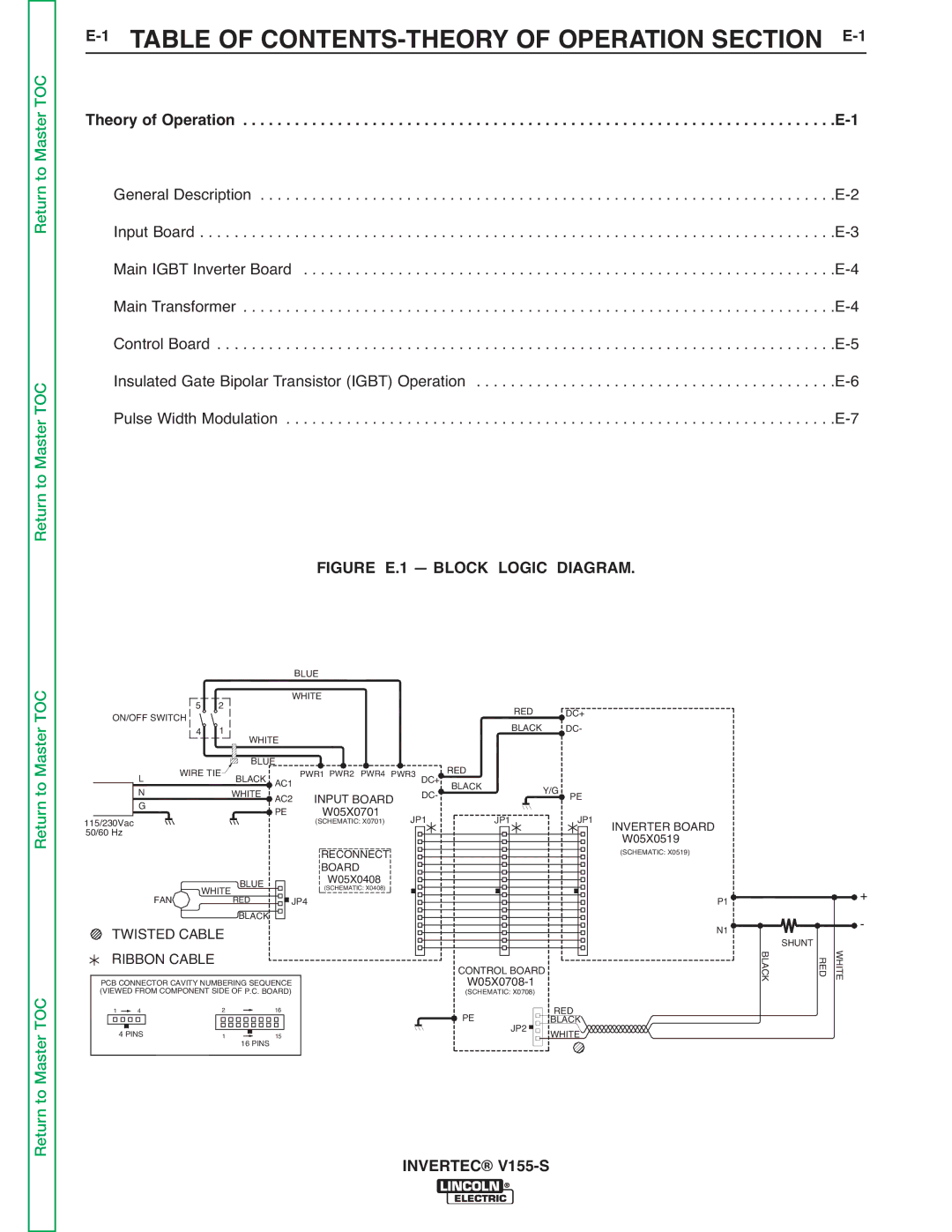 Lincoln Electric V155-S service manual 1TABLE of CONTENTS-THEORY of Operation Section E-1 