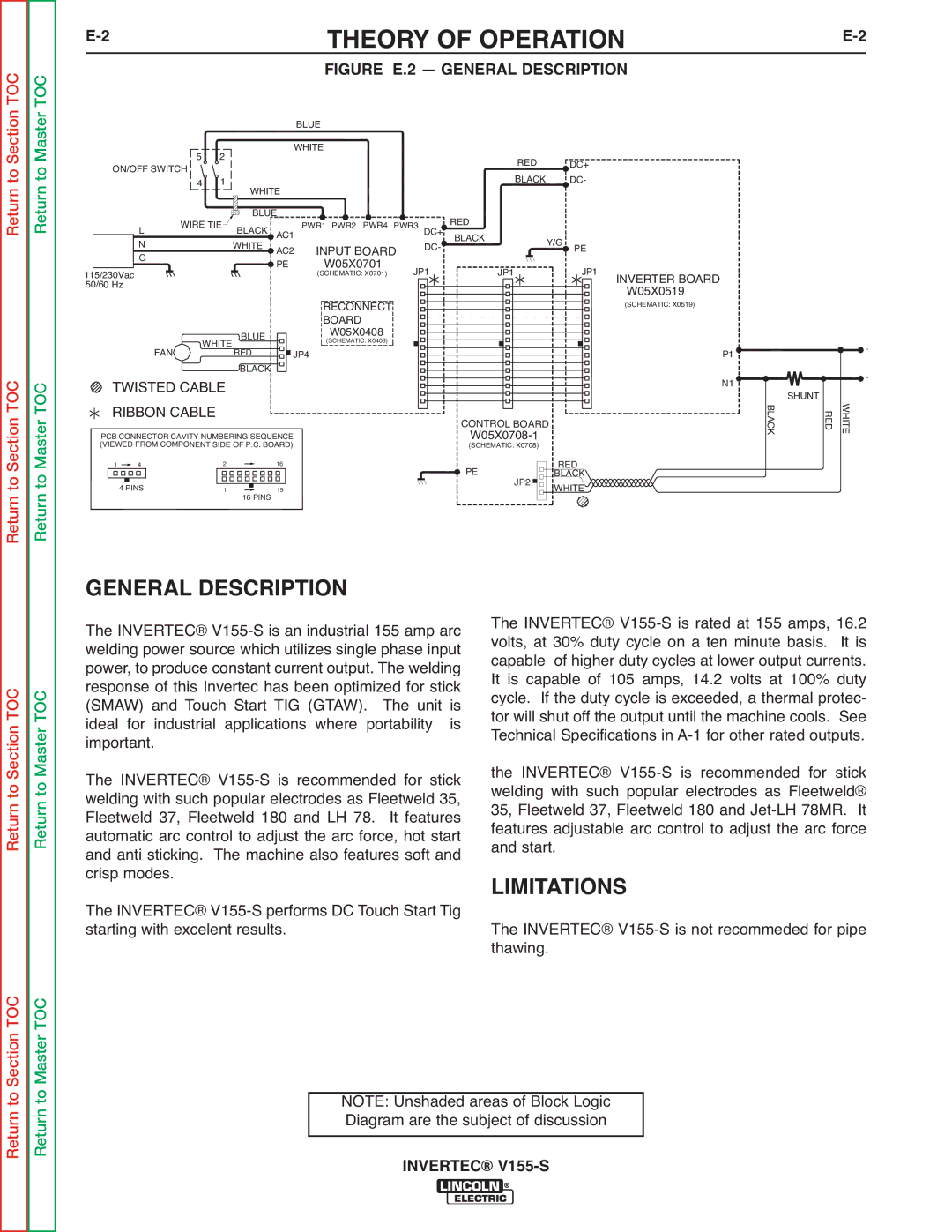 Lincoln Electric V155-S service manual Figure E.2 General Description 