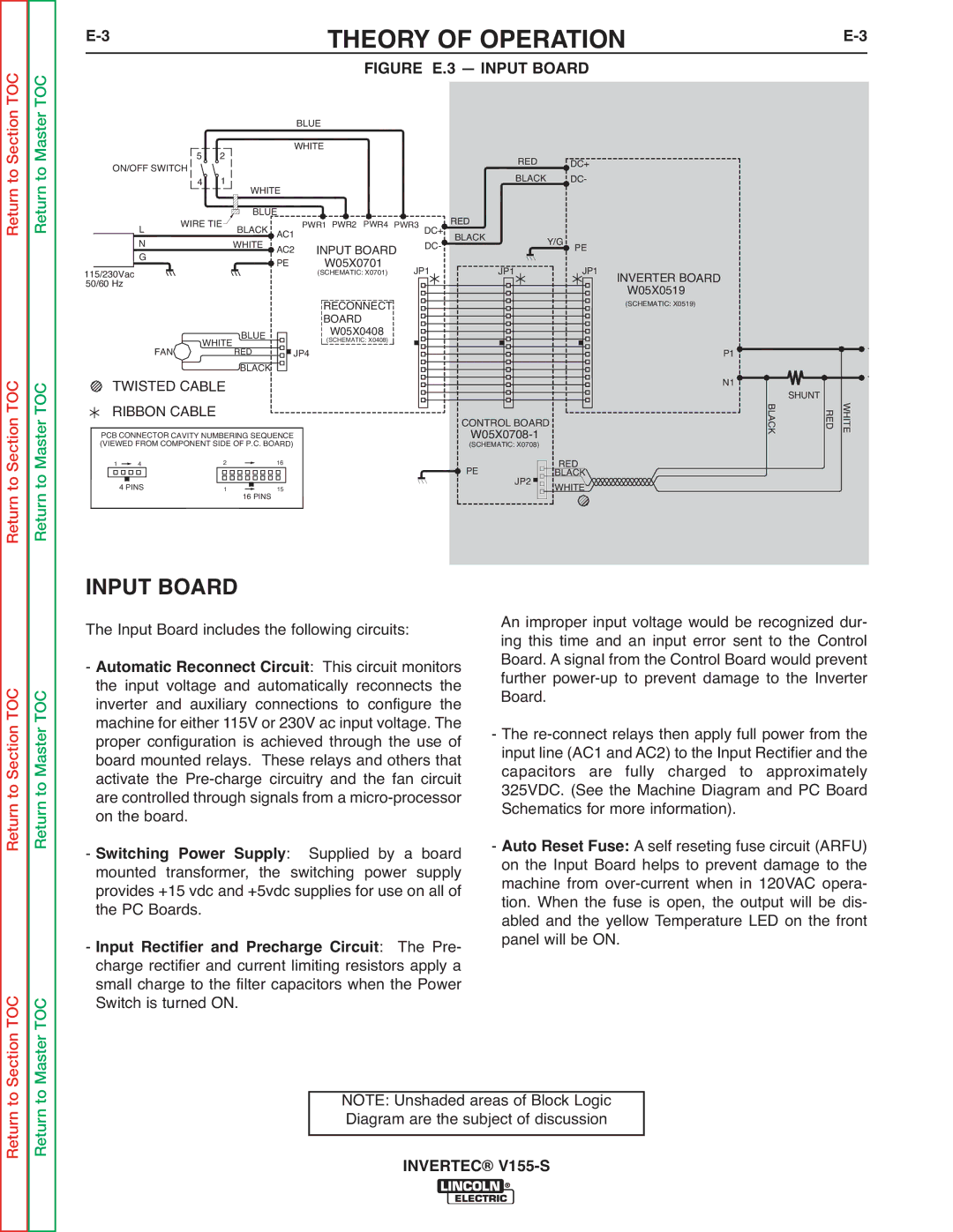 Lincoln Electric V155-S service manual Figure E.3 Input Board 