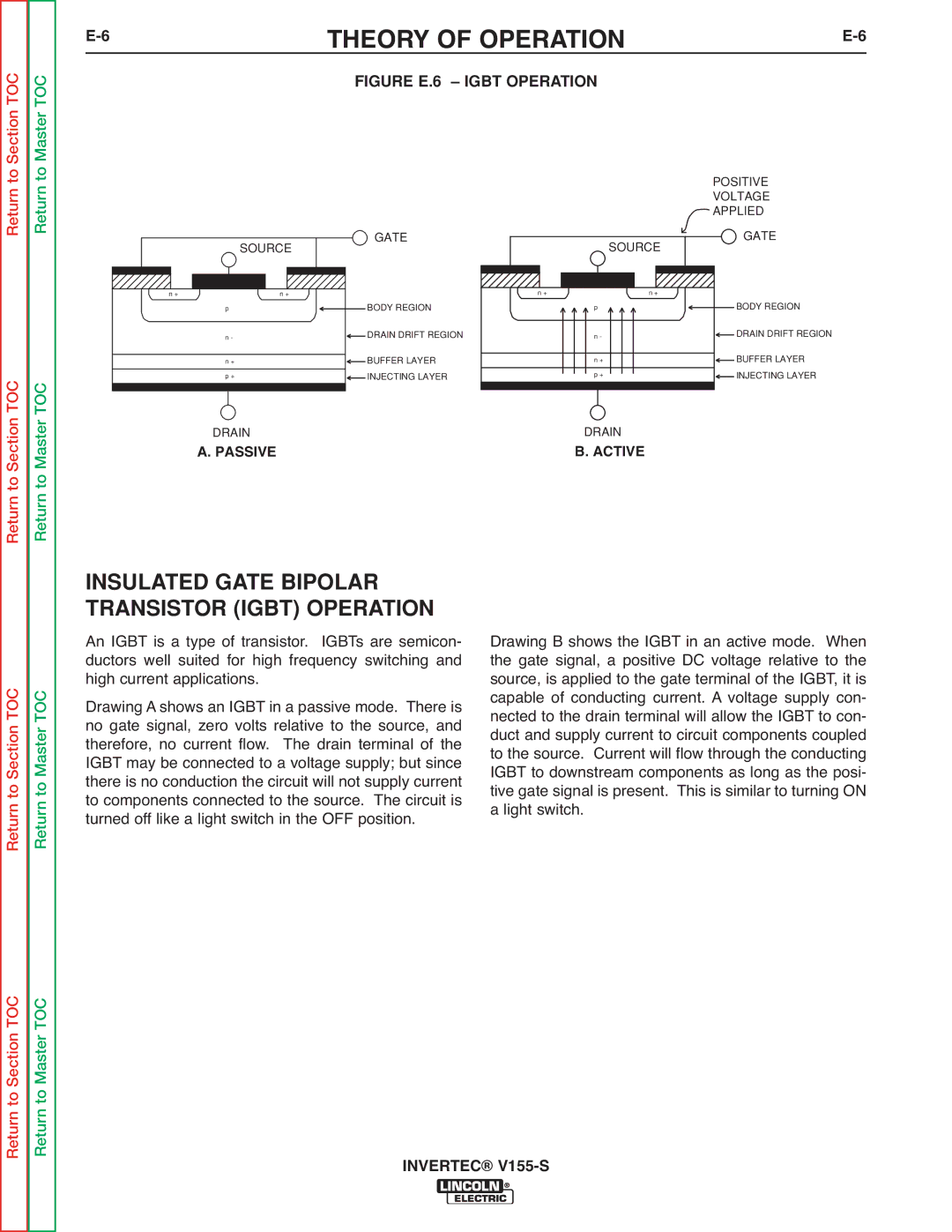 Lincoln Electric V155-S service manual Insulated Gate Bipolar Transistor Igbt Operation, Figure E.6 Igbt Operation 