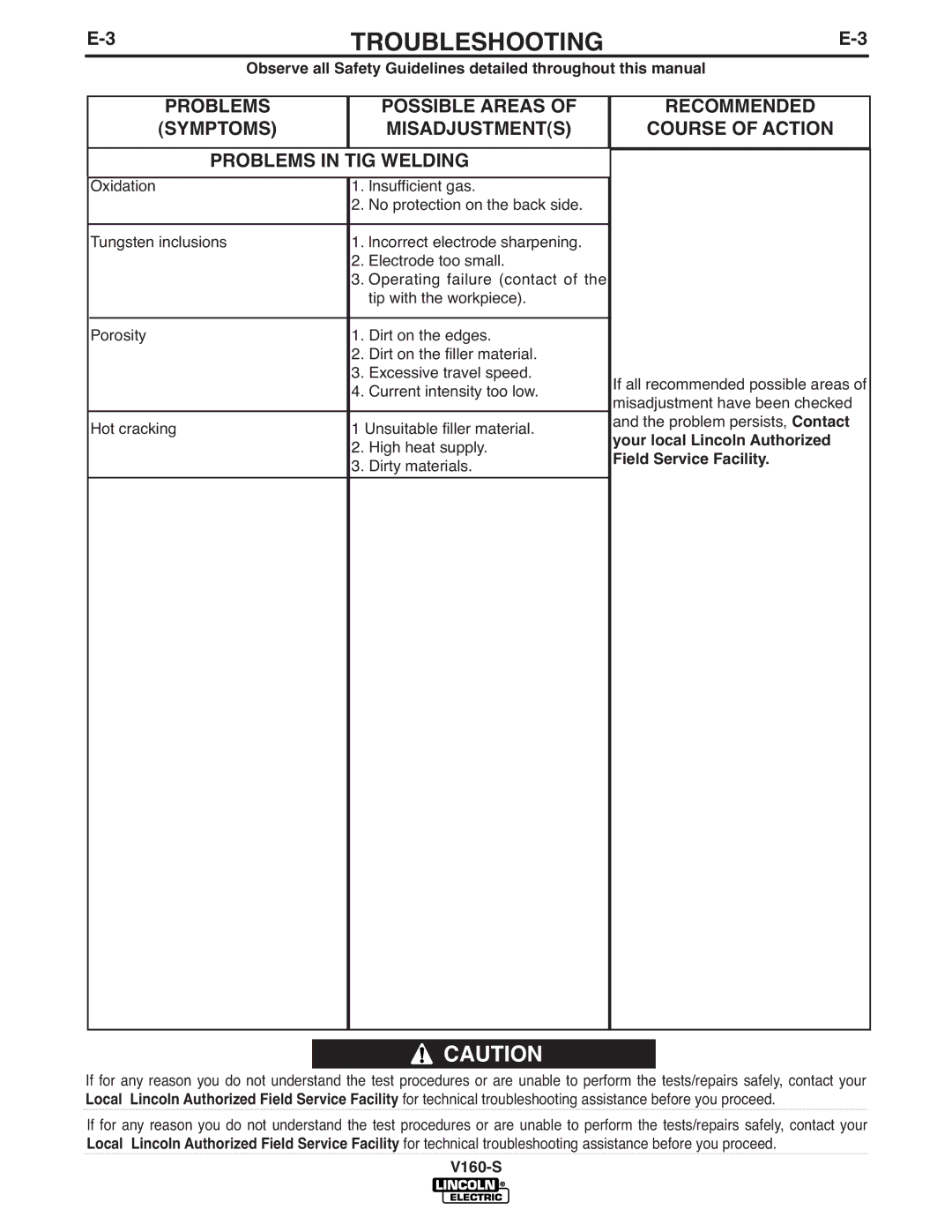 Lincoln Electric V160-S manual Troubleshooting 