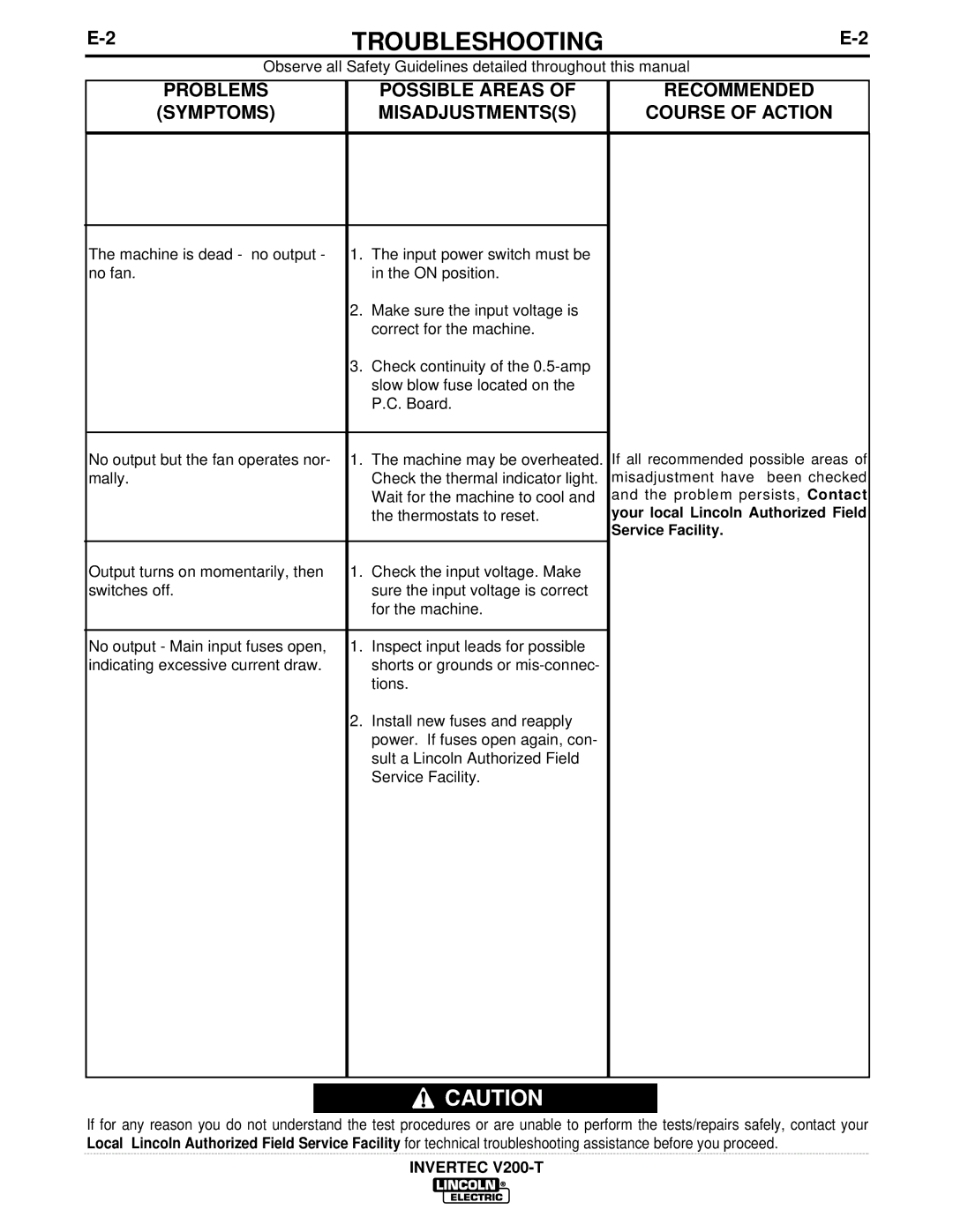 Lincoln Electric V200-T manual Troubleshooting 