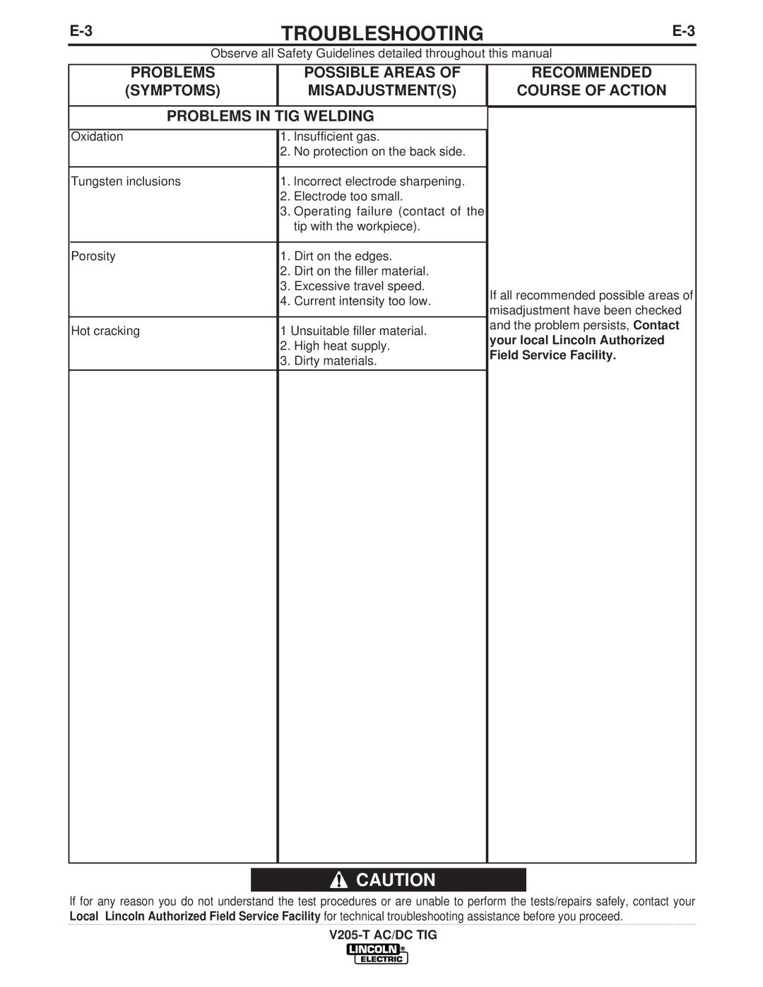 Lincoln Electric V205-T AC/DC TIG manual Troubleshooting 