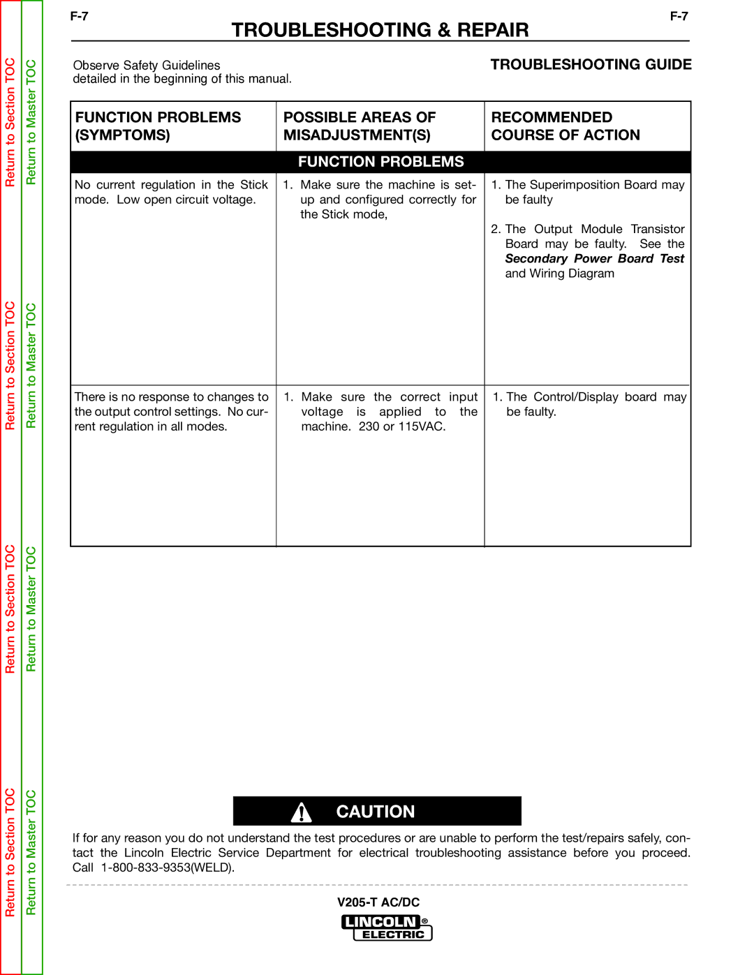 Lincoln Electric V205-T service manual Secondary Power Board Test 