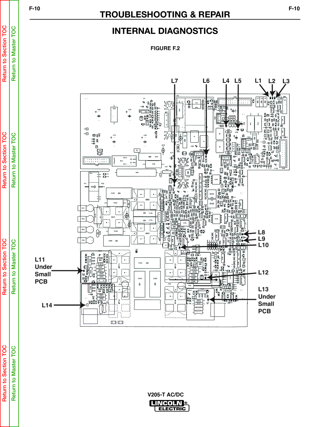 Lincoln Electric V205-T service manual Troubleshooting & Repair Internal Diagnostics, Figure F.2 