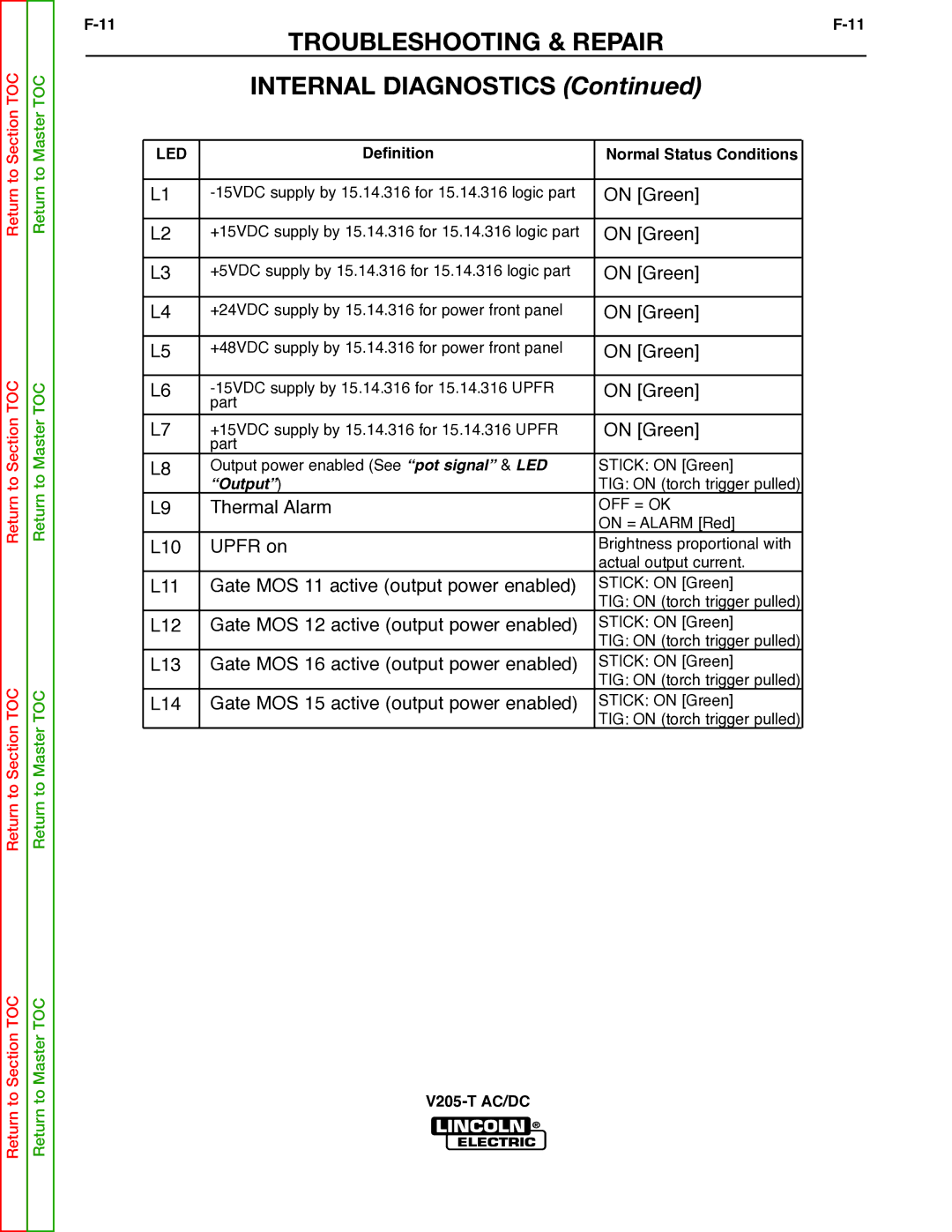 Lincoln Electric V205-T service manual Internal Diagnostics, Led 