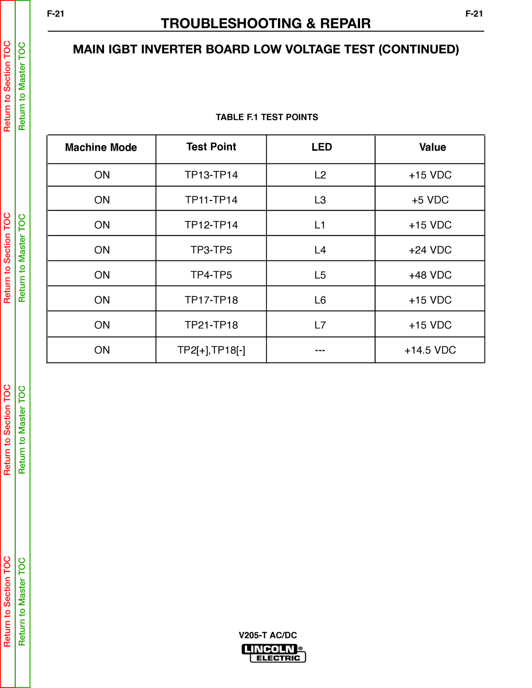 Lincoln Electric V205-T service manual Led, Table F.1 Test Points 