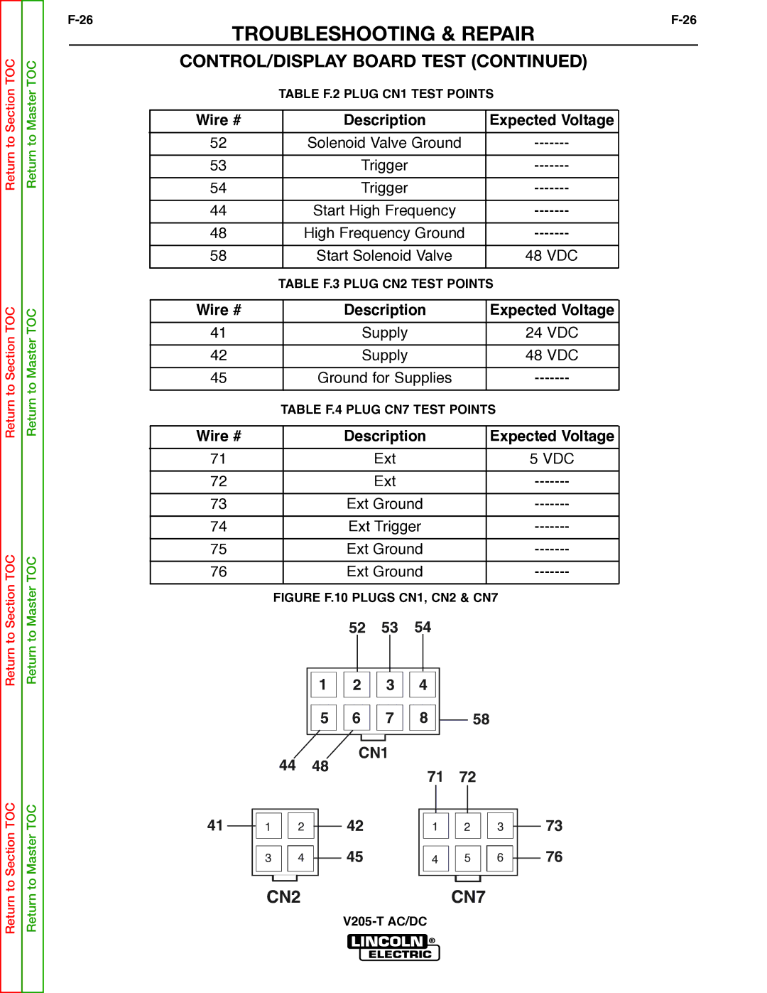 Lincoln Electric V205-T Table F.2 Plug CN1 Test Points, Table F.3 Plug CN2 Test Points, Table F.4 Plug CN7 Test Points 