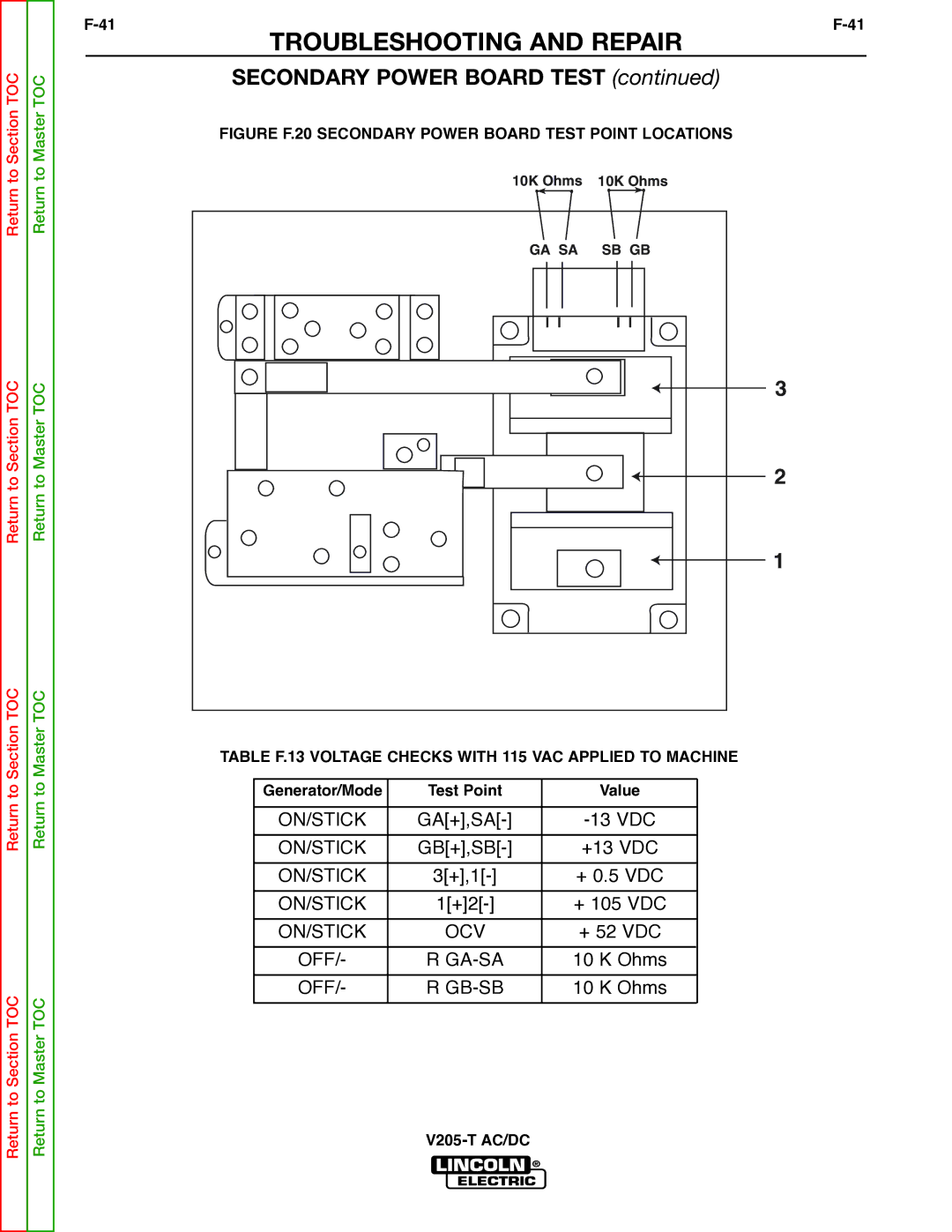 Lincoln Electric V205-T service manual Figure F.20 Secondary Power Board Test Point Locations 