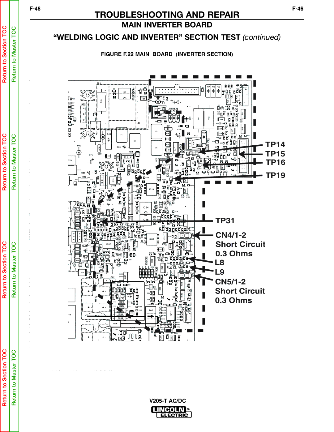 Lincoln Electric V205-T service manual TP14 TP15 TP16 TP19 TP31 CN4/1-2 Short Circuit Ohms CN5/1-2 