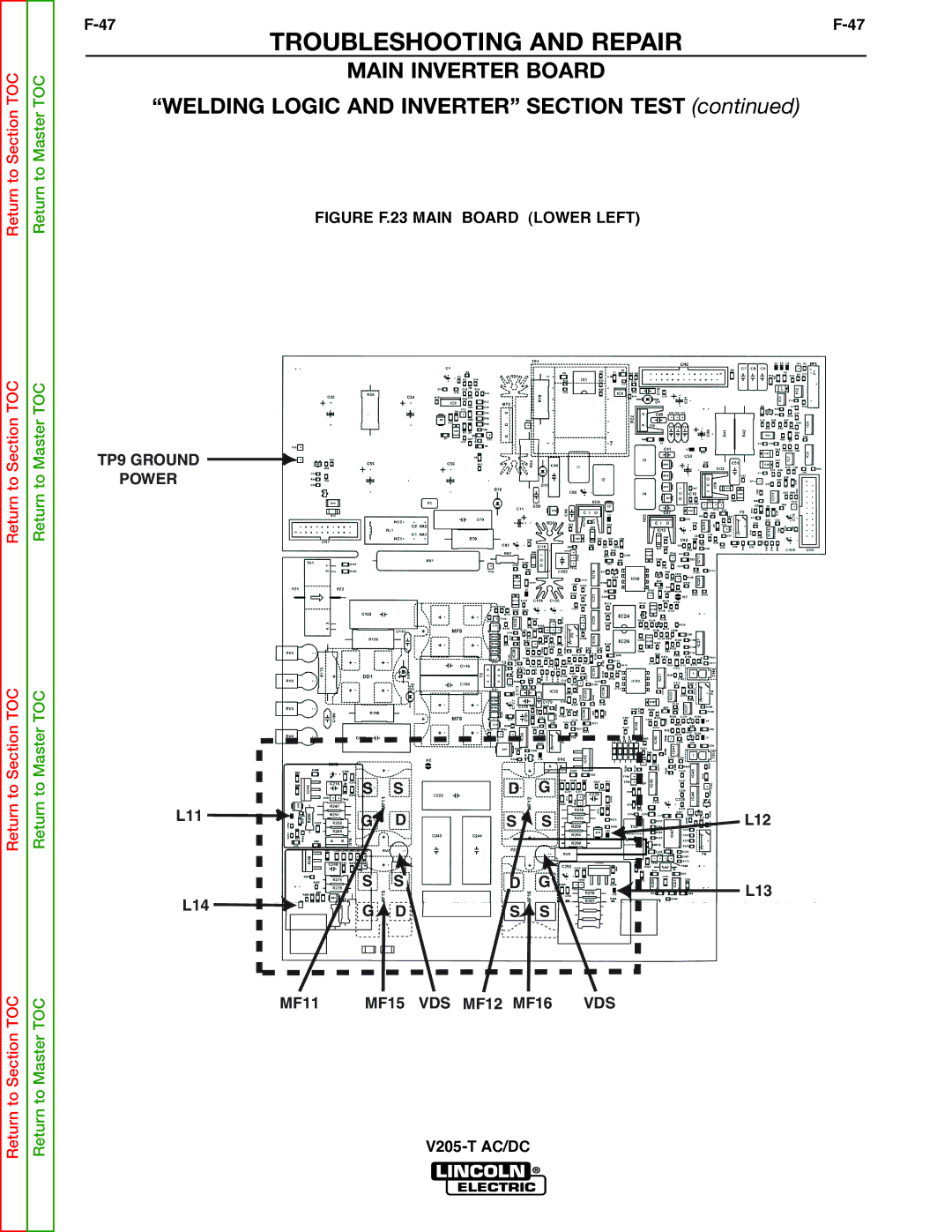 Lincoln Electric V205-T service manual Figure F.23 Main Board Lower Left TP9 Ground Power, MF15 VDS MF12 MF16 VDS 