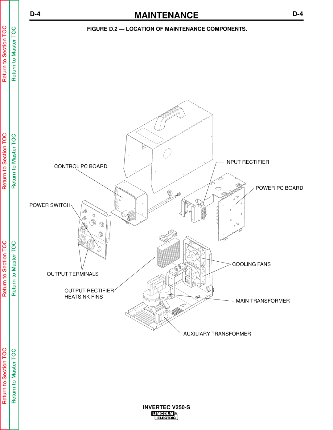 Lincoln Electric V250-S service manual Figure D.2 Location of Maintenance Components 