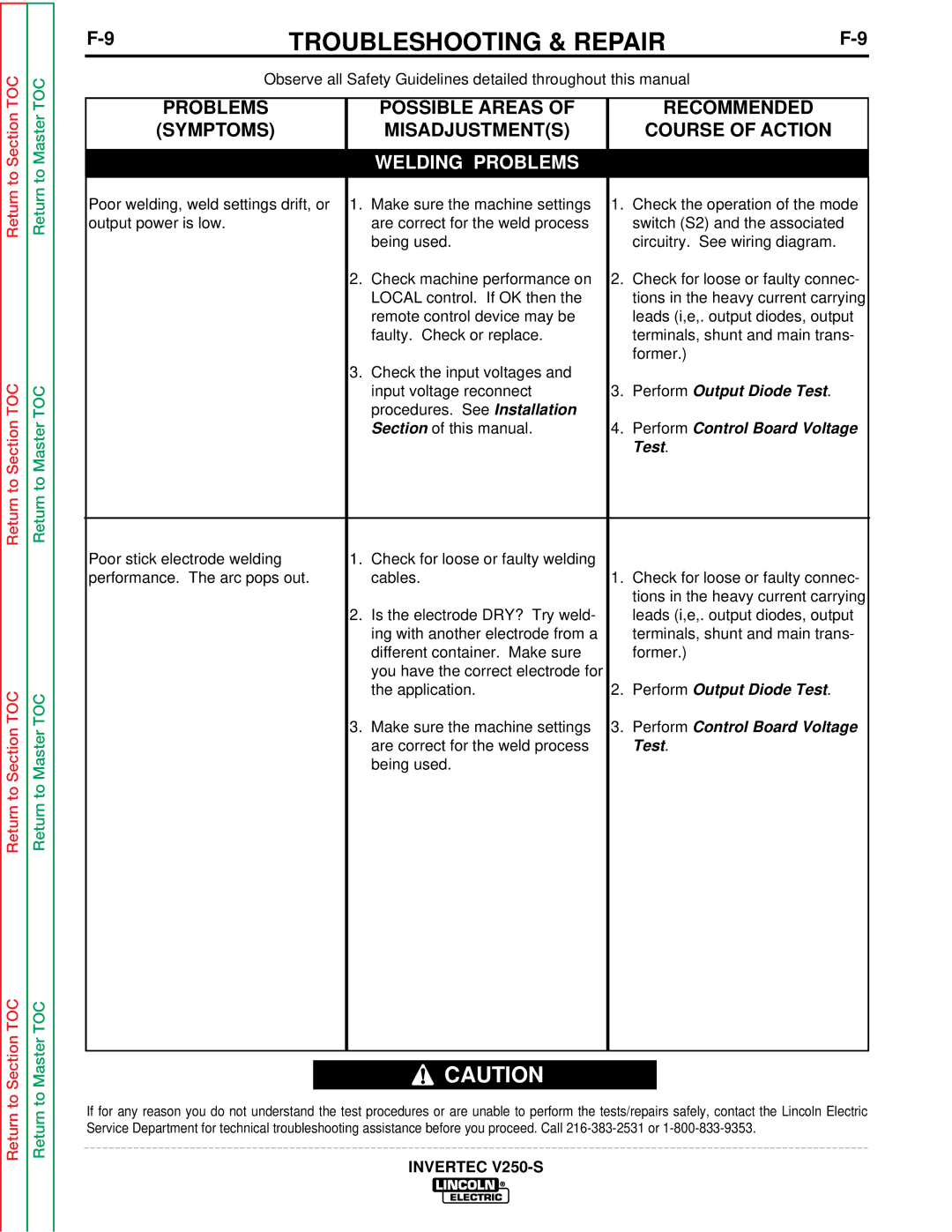 Lincoln Electric V250-S service manual Welding Problems 