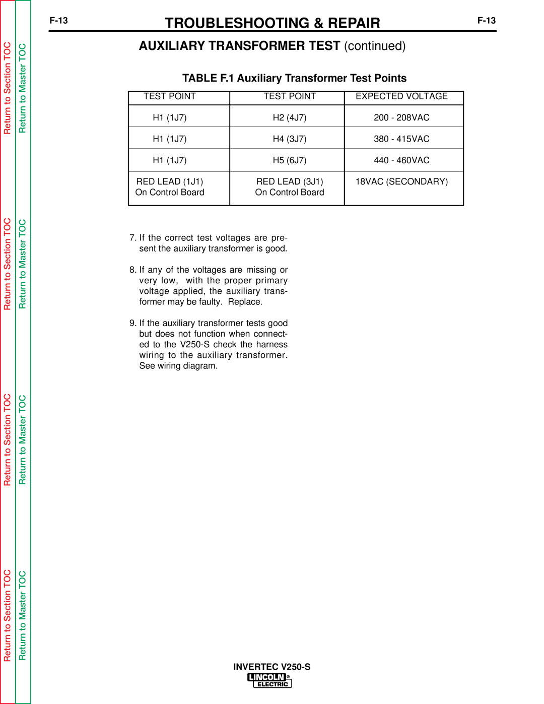 Lincoln Electric V250-S service manual Table F.1 Auxiliary Transformer Test Points 