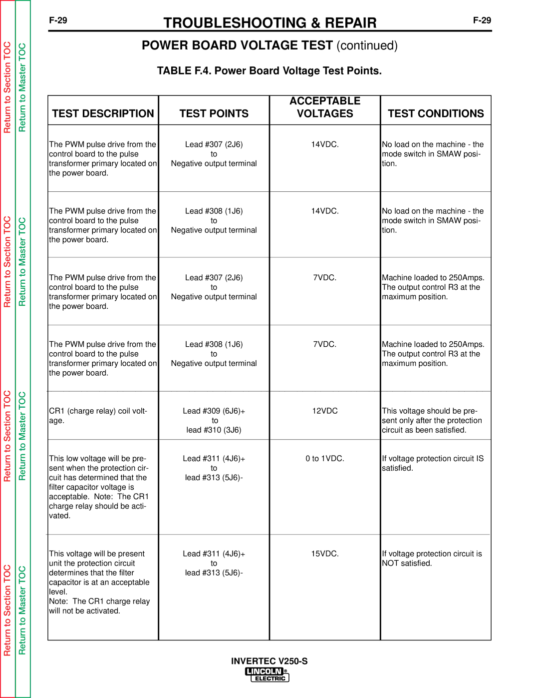 Lincoln Electric V250-S Table F.4. Power Board Voltage Test Points, Acceptable Test Description, Test Conditions 