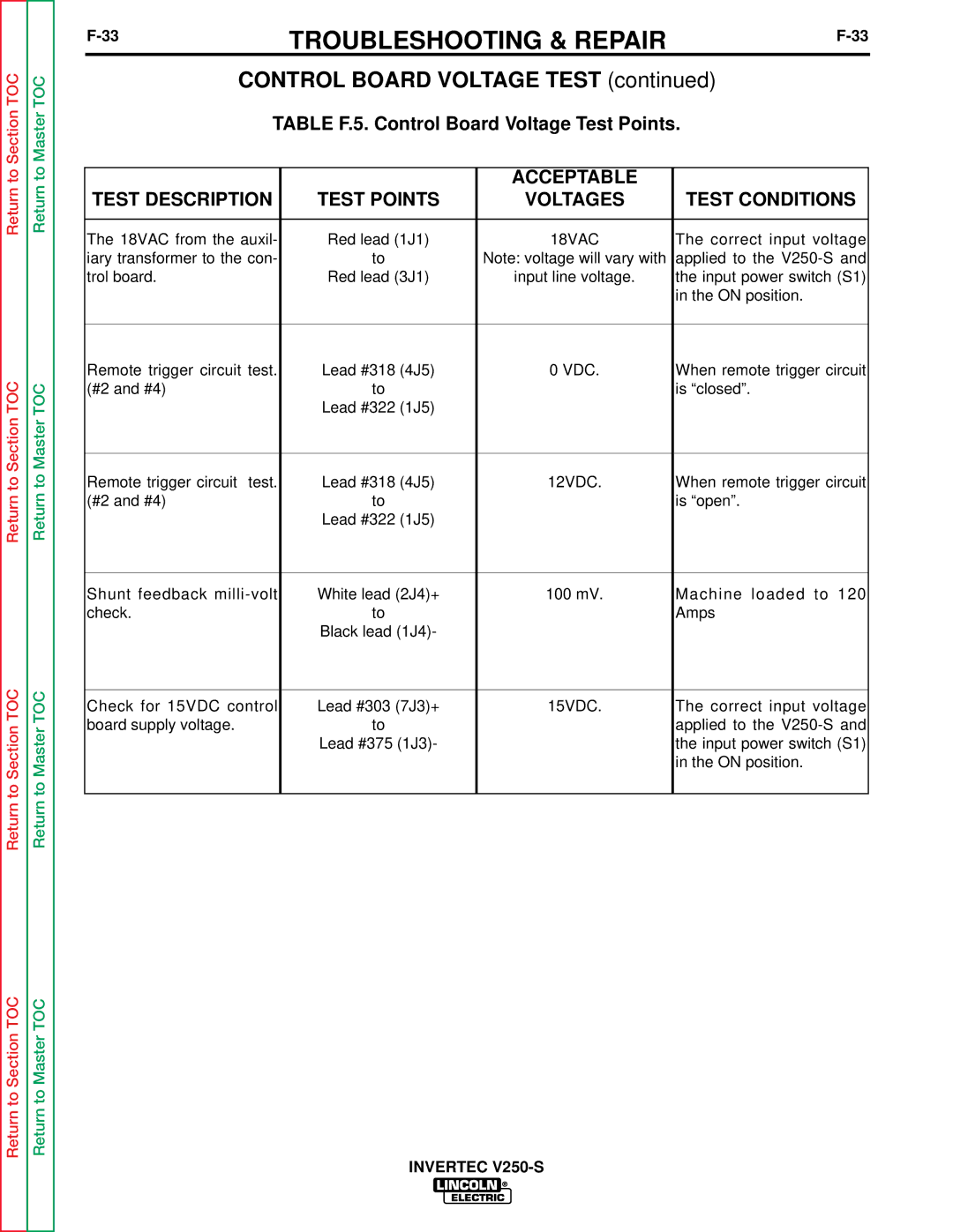 Lincoln Electric V250-S service manual Table F.5. Control Board Voltage Test Points, 18VAC 