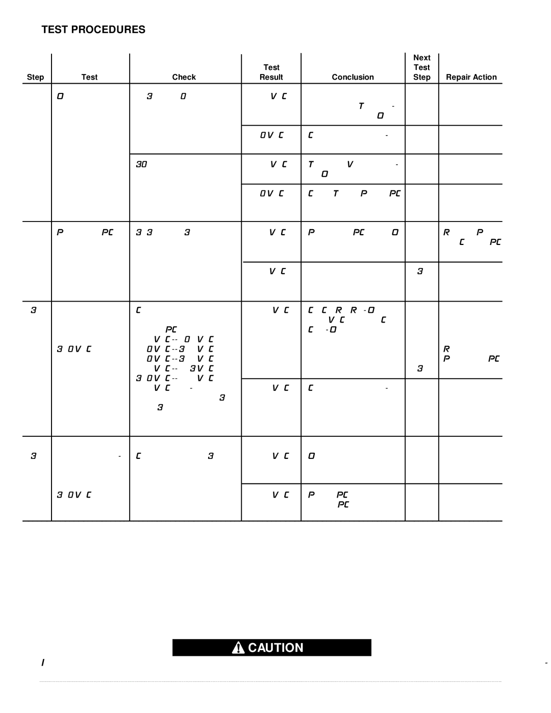 Lincoln Electric V300-PRO manual Test Procedures, Next Test Step Check Result Conclusion Repair Action 