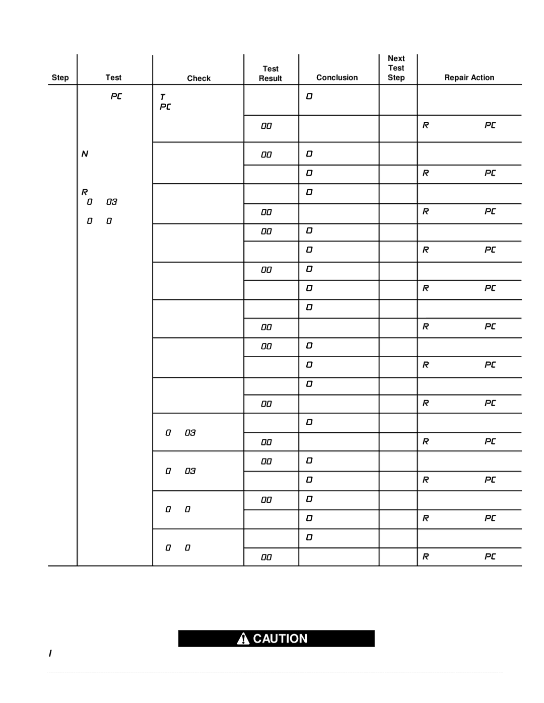 Lincoln Electric V300-PRO manual Next Test 