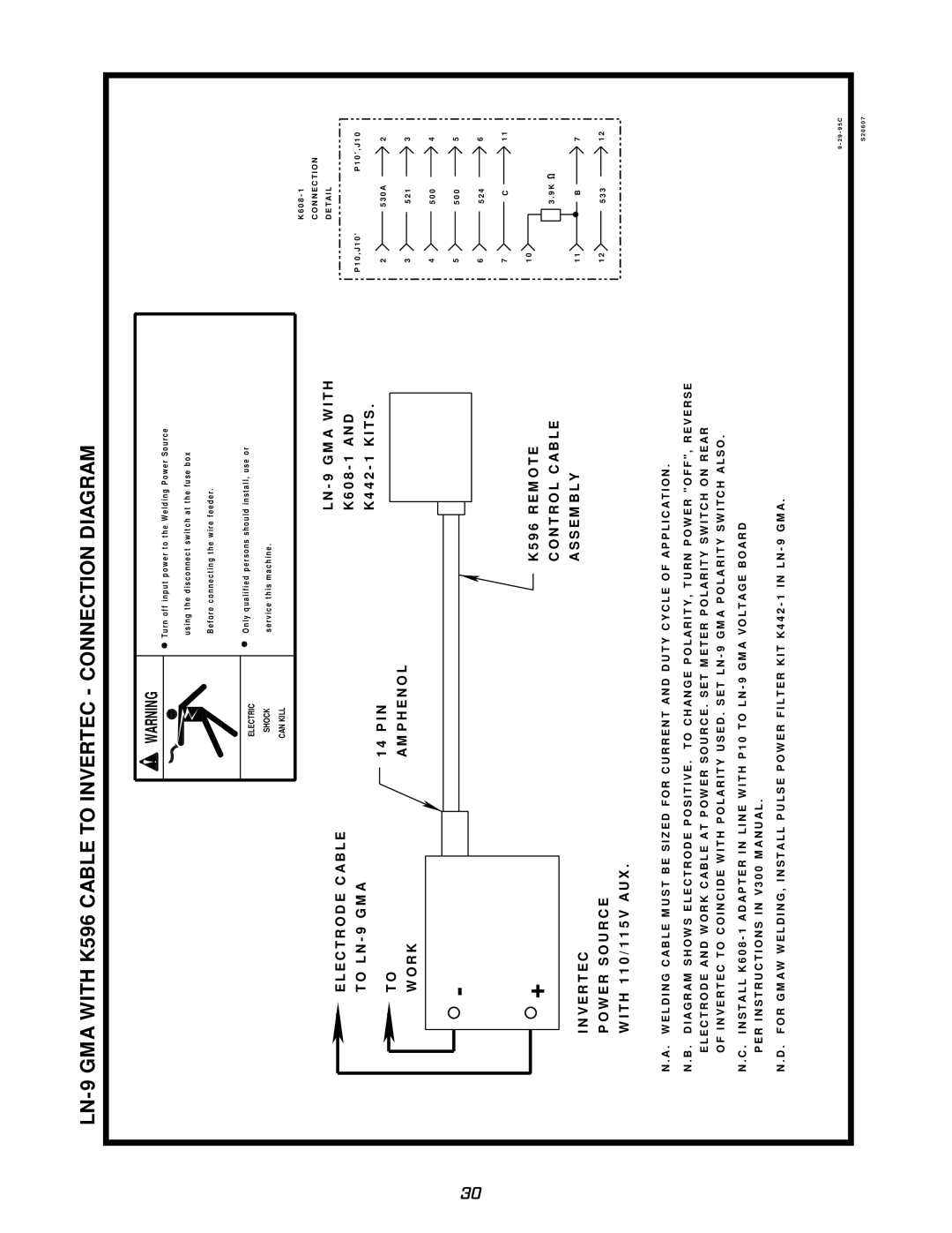 Lincoln Electric V300-PRO manual LN-9 GMA with K596 Cable to Invertec Connection Diagram 