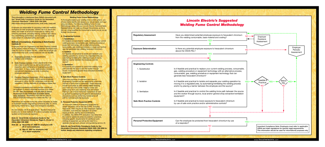 Lincoln Electric Welding Fume Control warranty Regulatory Assessment, Exposure Determination, Engineering Controls 