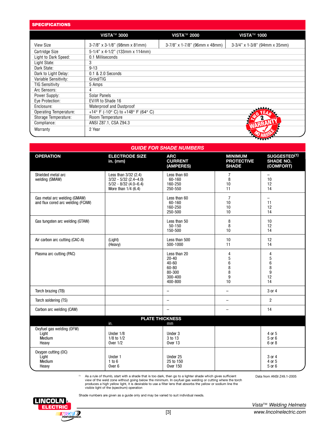 Lincoln Electric Welding Helmet Guide for Shade Numbers, Specifications, Operation Electrode Size ARC Minimum Suggested 