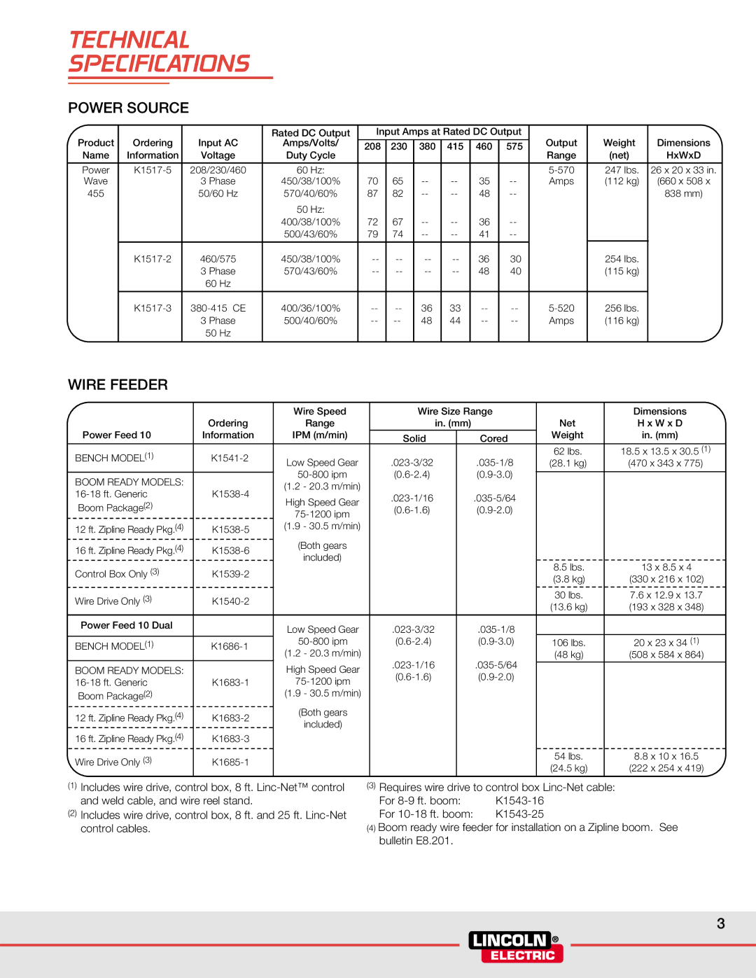 Lincoln Electric WELDING SYSTEMS manual Technical Specifications, Power Source 