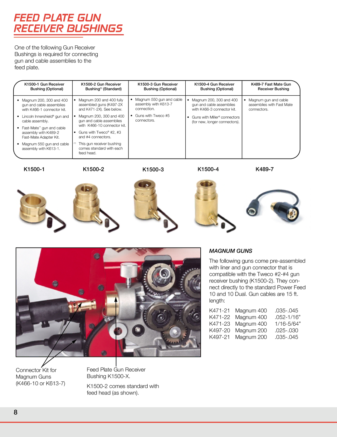 Lincoln Electric WELDING SYSTEMS manual Feed Plate GUN Receiver Bushings, Magnum Guns 