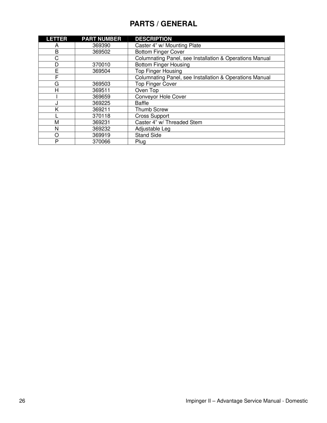 Lincoln II - Advantage Series service manual Parts / General, Letter Part Number Description 