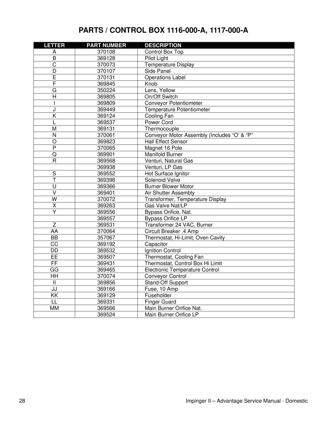 Lincoln II - Advantage Series service manual Parts / Control BOX 1116-000-A, 1117-000-A 