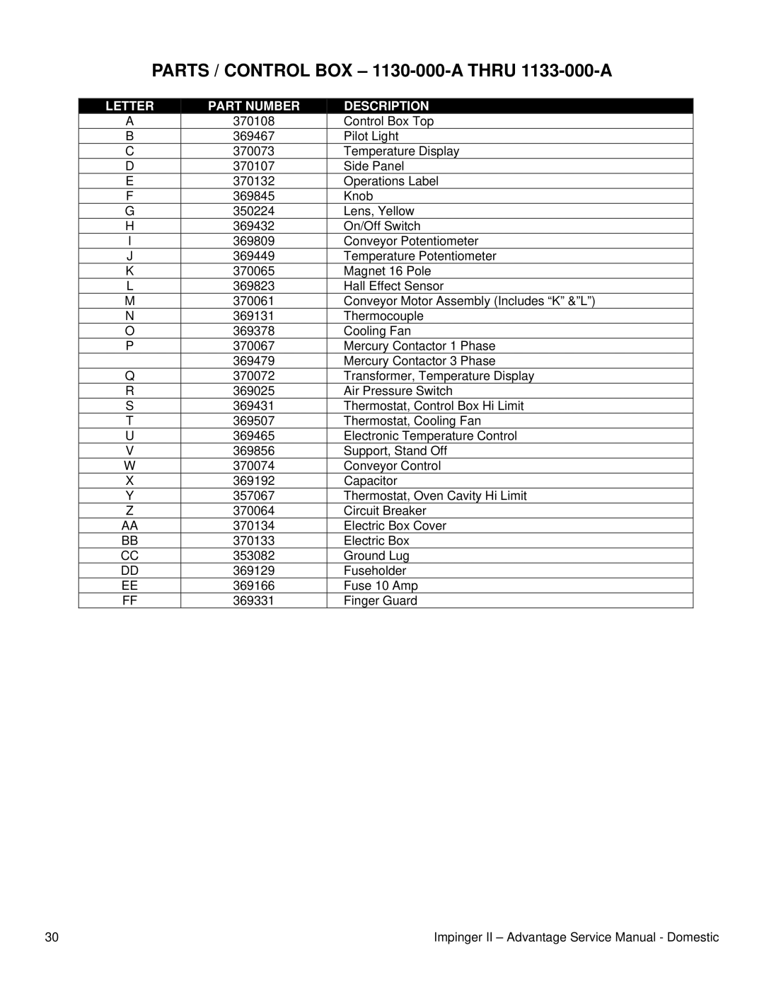 Lincoln II - Advantage Series service manual Parts / Control BOX 1130-000-A Thru 1133-000-A 