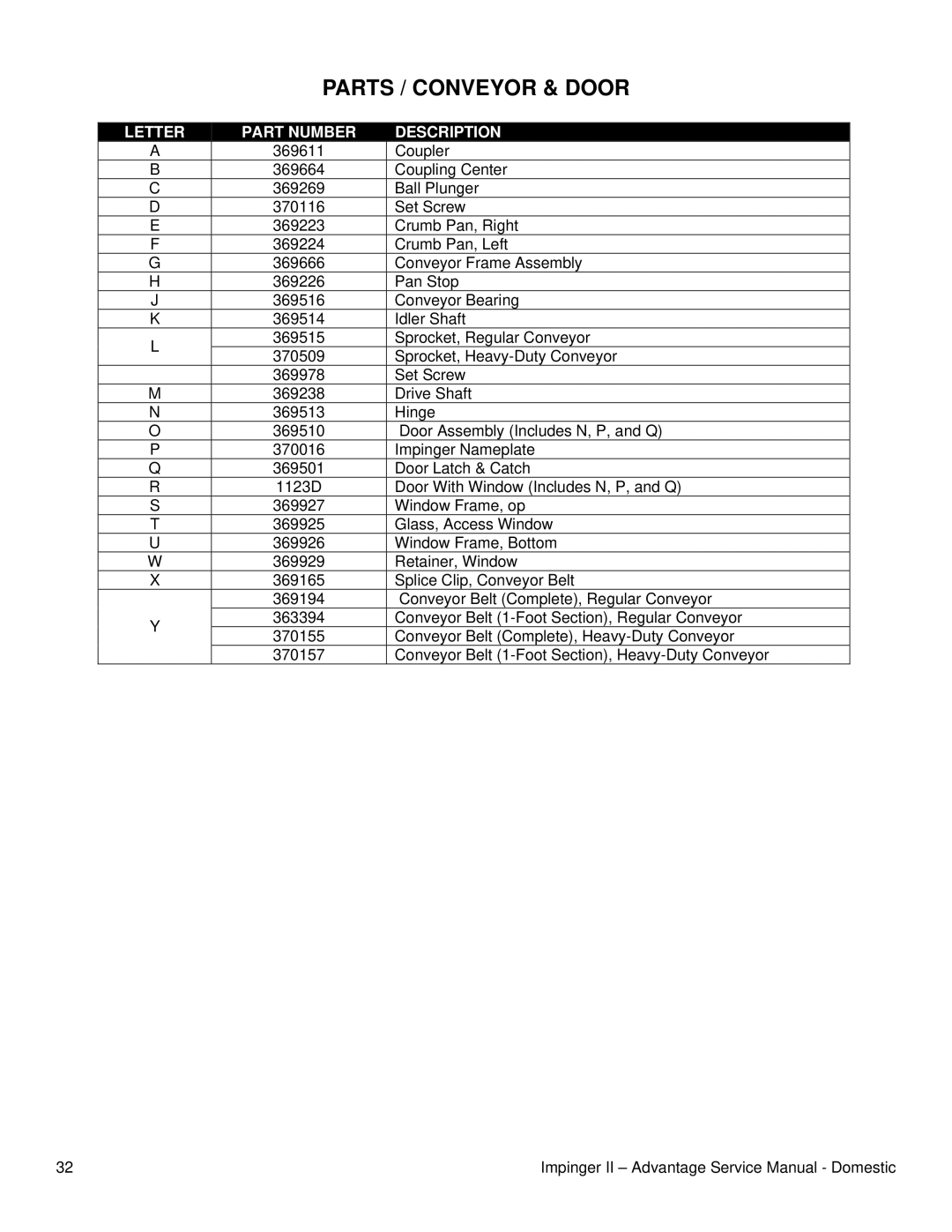 Lincoln II - Advantage Series service manual Parts / Conveyor & Door 