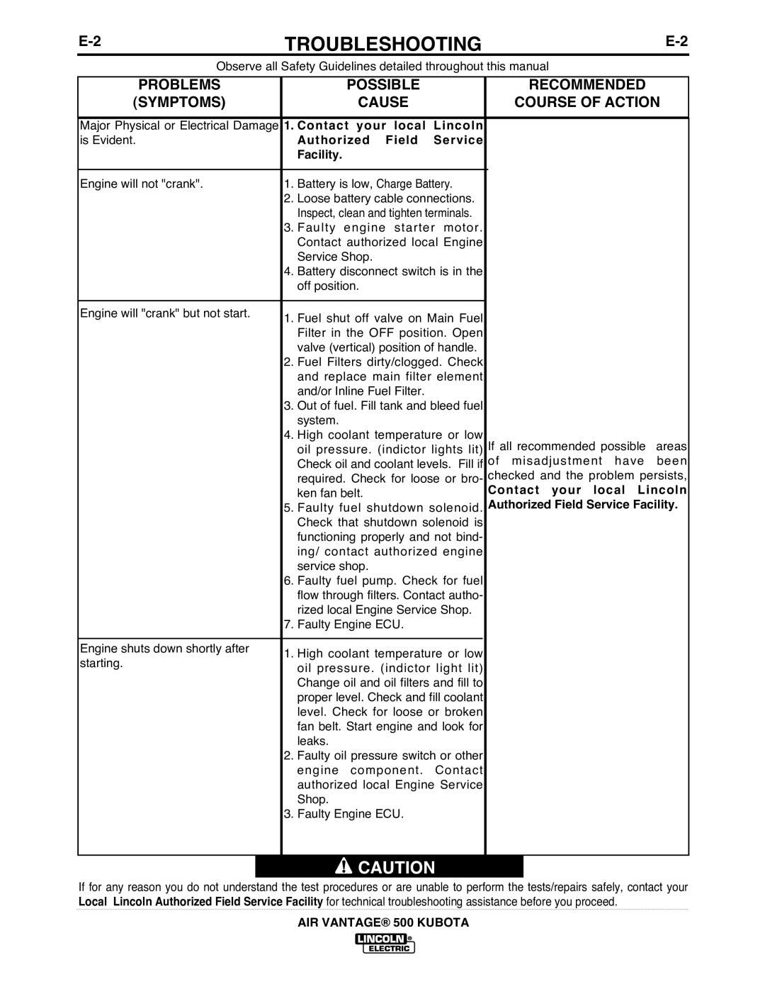 Lincoln IM985 manual PRObLEMS, Symptoms, POSSIbLE, Cause Recommended Course of Action 