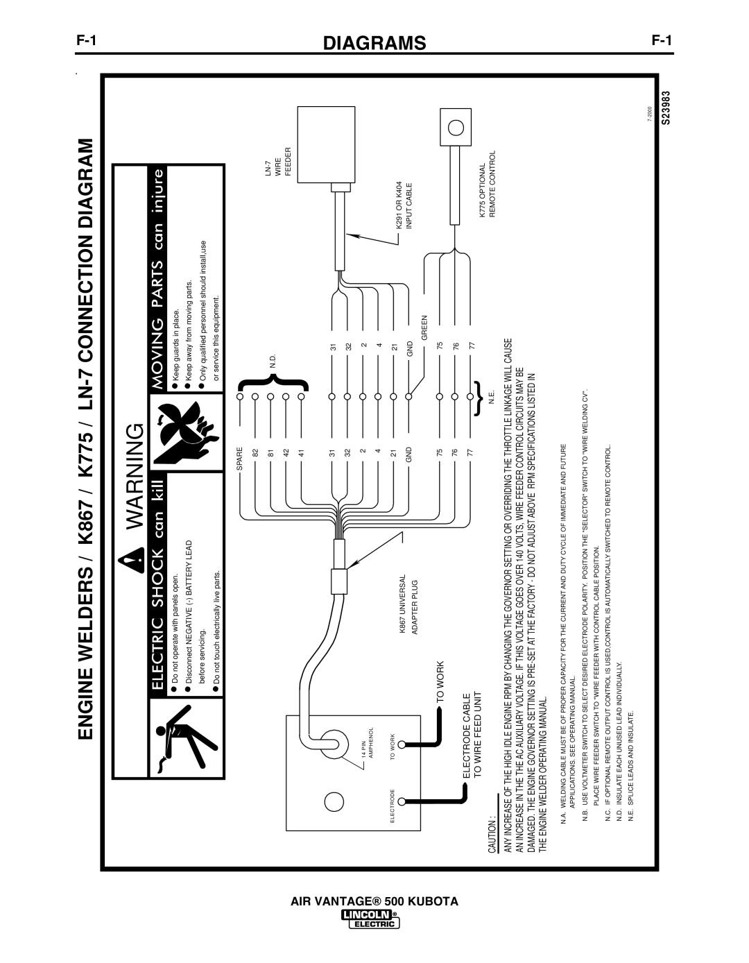 Lincoln IM985 manual Engine Welders / K867 / K775 / LN-7 Connection Diagram, To Work Electrode Cable To Wire Feed Unit 