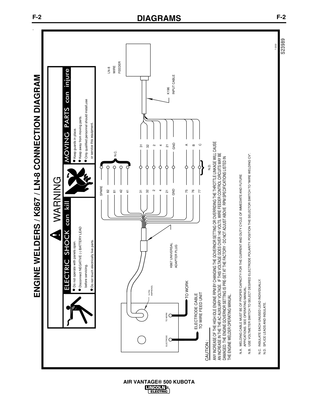 Lincoln IM985 manual Engine Welders / K867 / LN-8 Connection Diagram, Diagrams, KUbOTA 