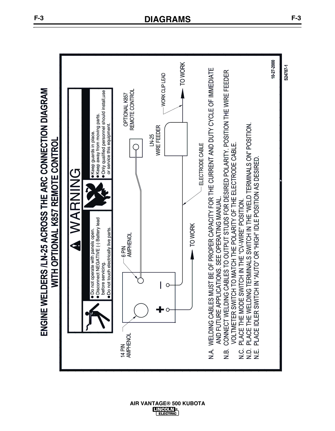 Lincoln IM985 manual Diagrams 