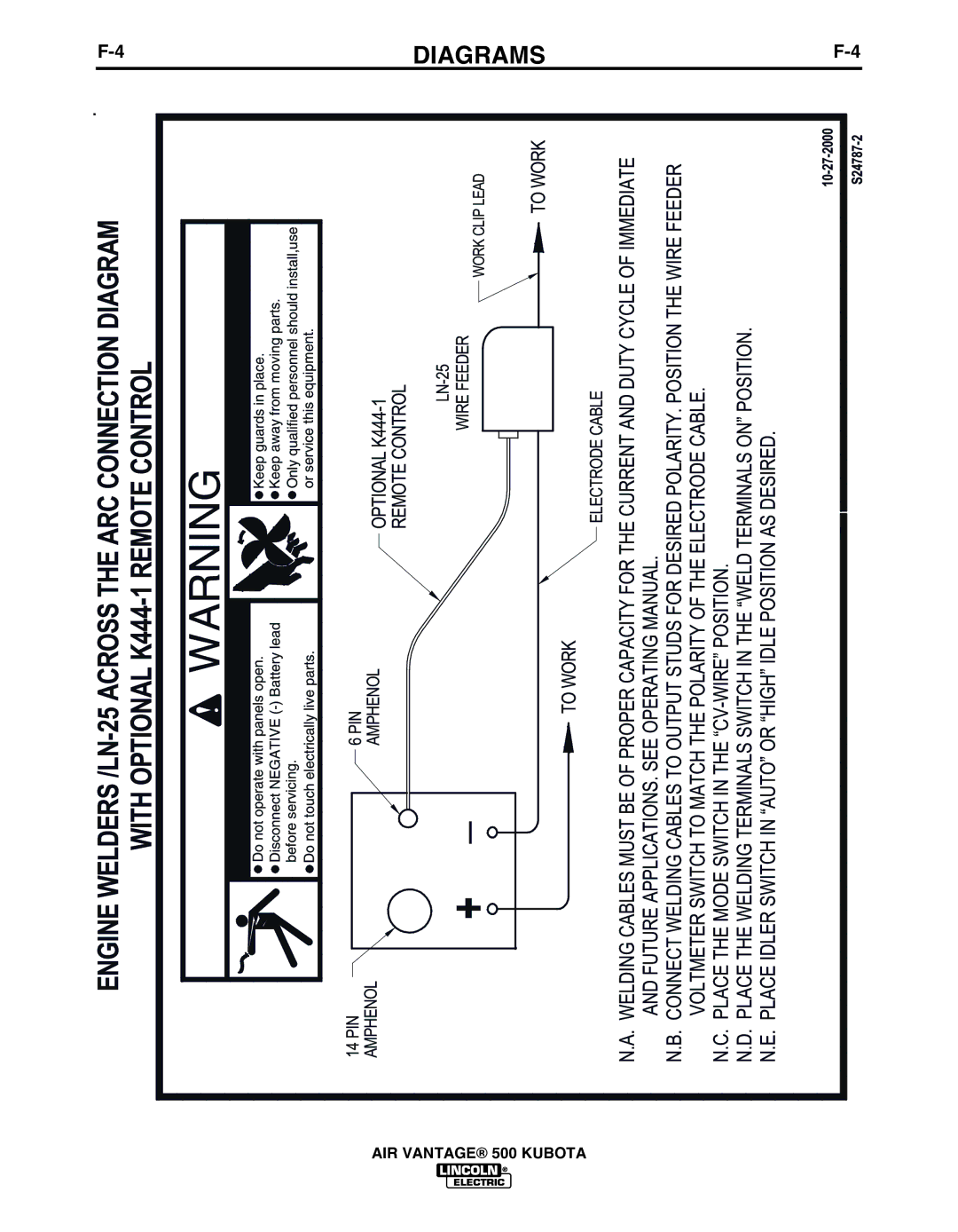 Lincoln IM985 manual Diagrams 