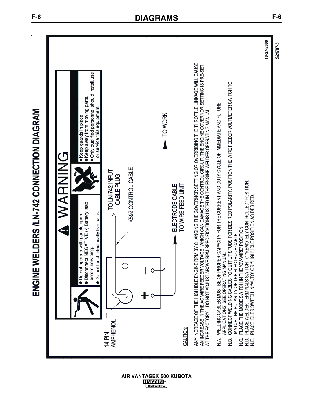 Lincoln IM985 manual Diagrams 