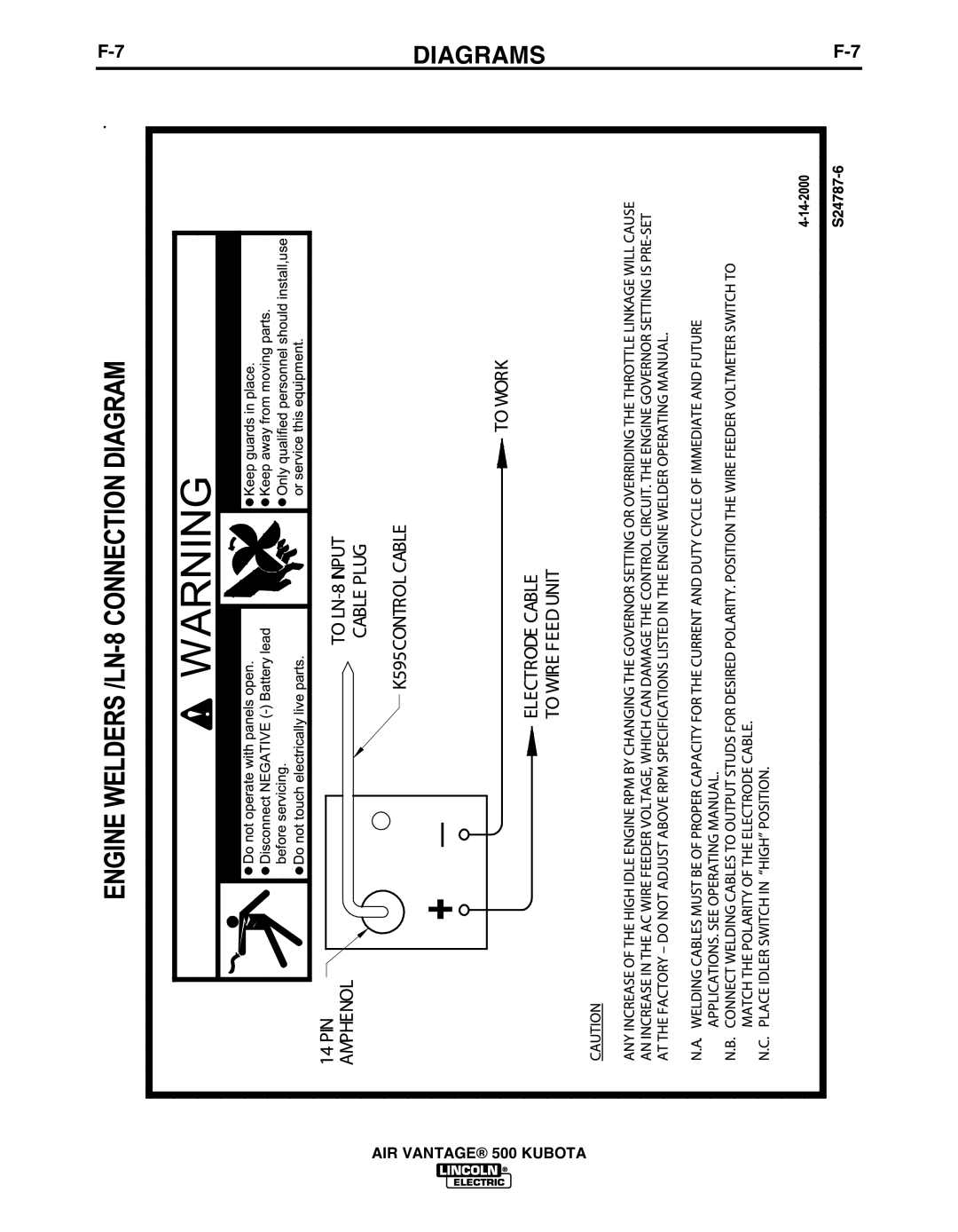 Lincoln IM985 manual Diagrams 