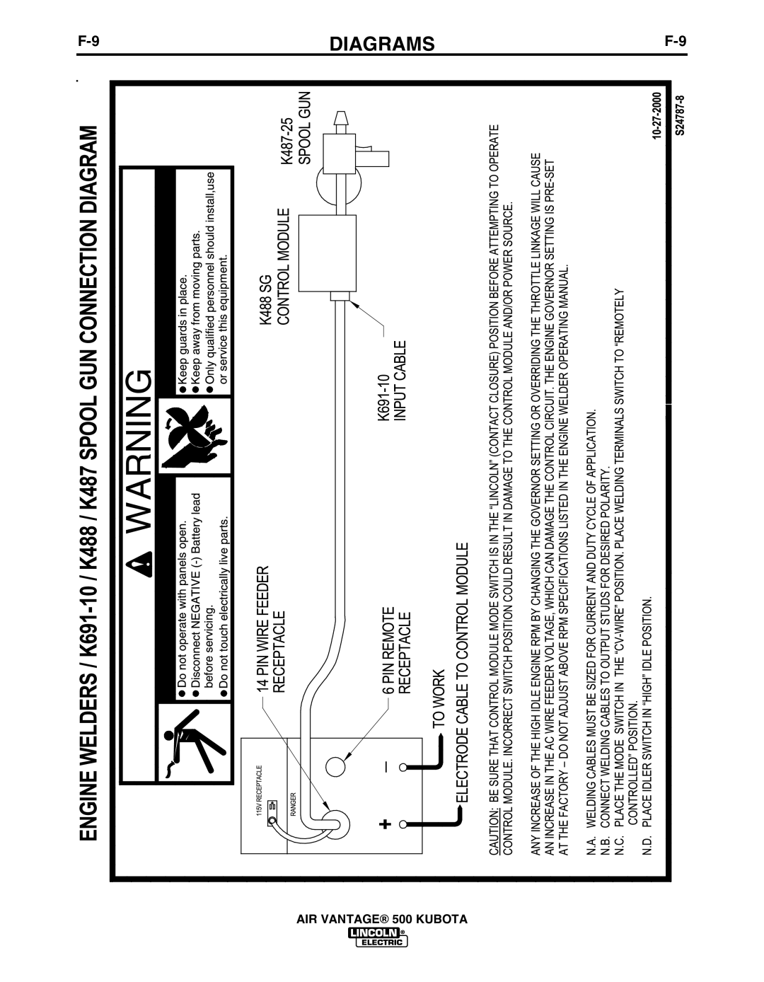 Lincoln IM985 manual Diagrams 