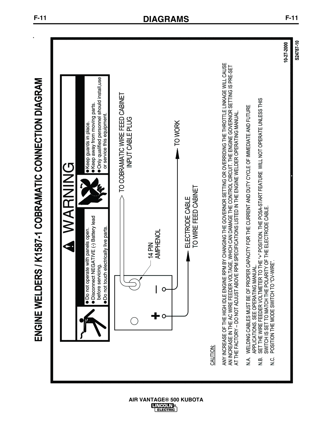 Lincoln IM985 manual Diagrams 