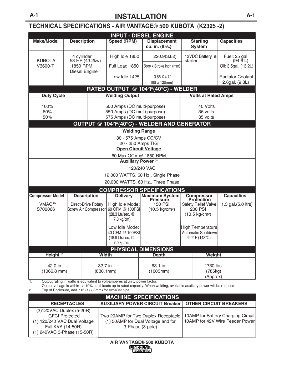 Lincoln IM985 manual Installation, Technical Specifications AIR Vantage 500 KUbOTA K2325 