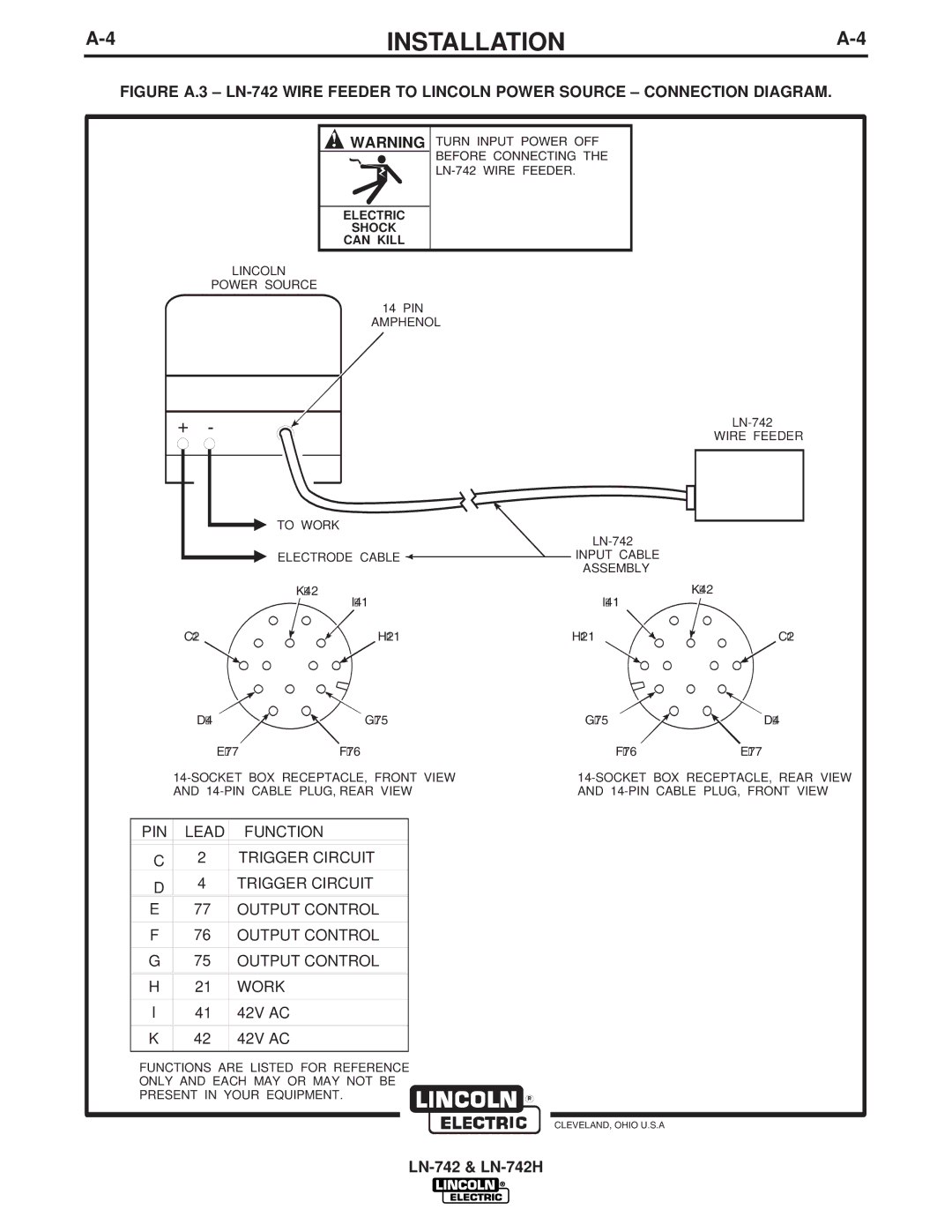 Lincoln LN-742H manual Pin 