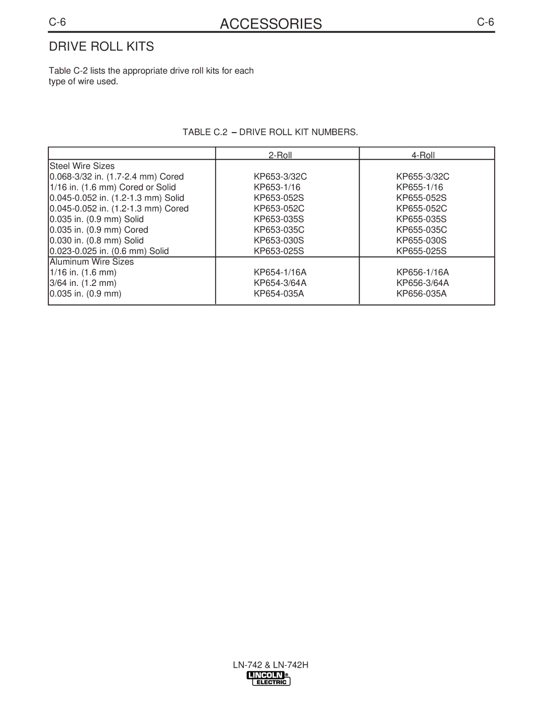 Lincoln LN-742H manual Drive Roll Kits, Table C.2 Drive Roll KIT Numbers 