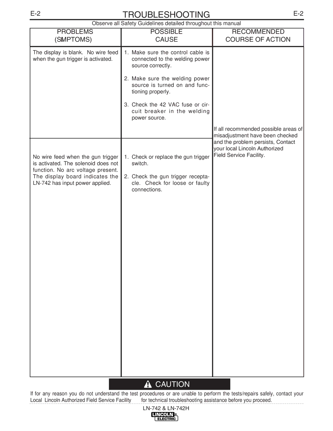 Lincoln LN-742H manual Troubleshooting 